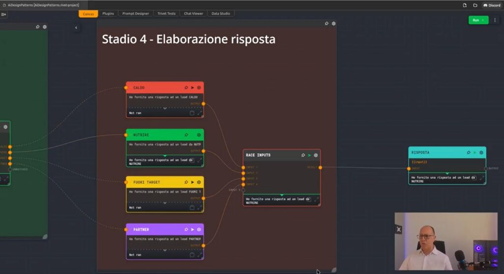 rivet-routing Ai Routing con workflow rivet