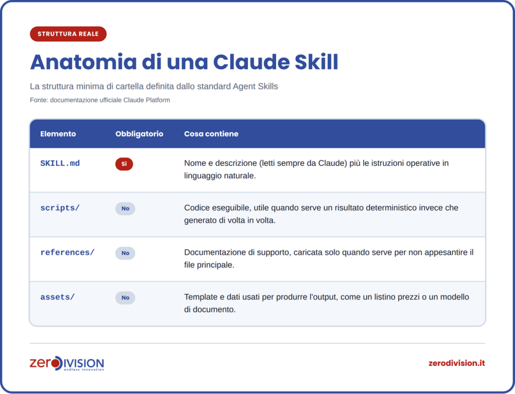 Anatomia Claude Skill